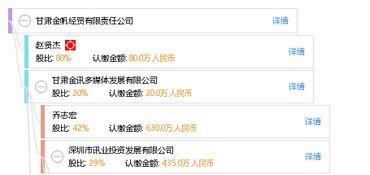 解析“甘肅金帆經貿有限責任公司 天眼查平臺視角下的企業全景洞察”