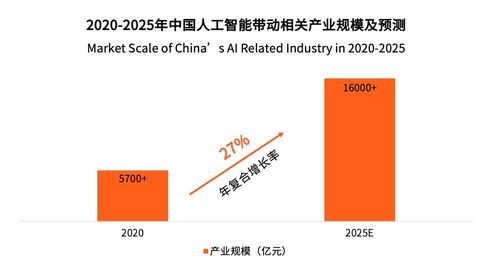 中國CRM行業市場規模達35億元，小滿科技領跑出海CRM市場