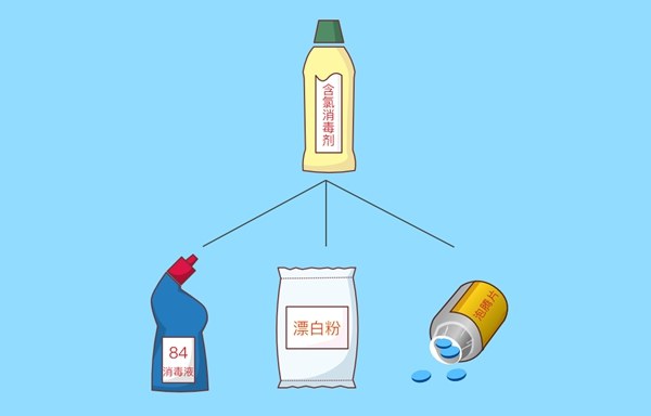 這份新型肺炎消毒指南，你應(yīng)該擁有！漂白粉的正確使用法